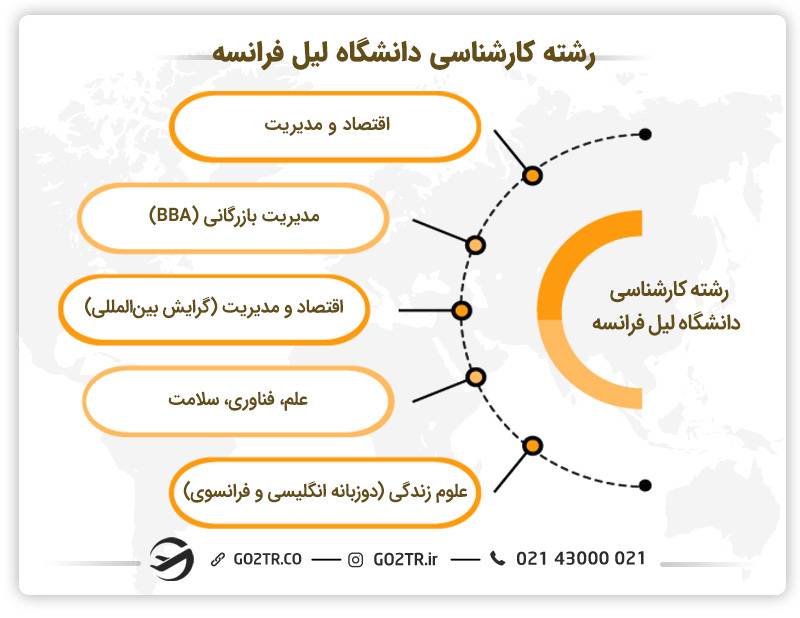 رشته‌های کارشناسی دانشگاه لیل فرانسه