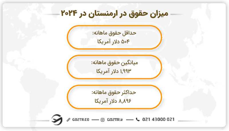 میزان حقوق در ارمنستان در ۲۰۲۴