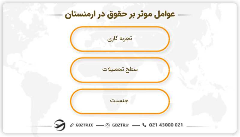 عوامل موثر بر حقوق در ارمنستان