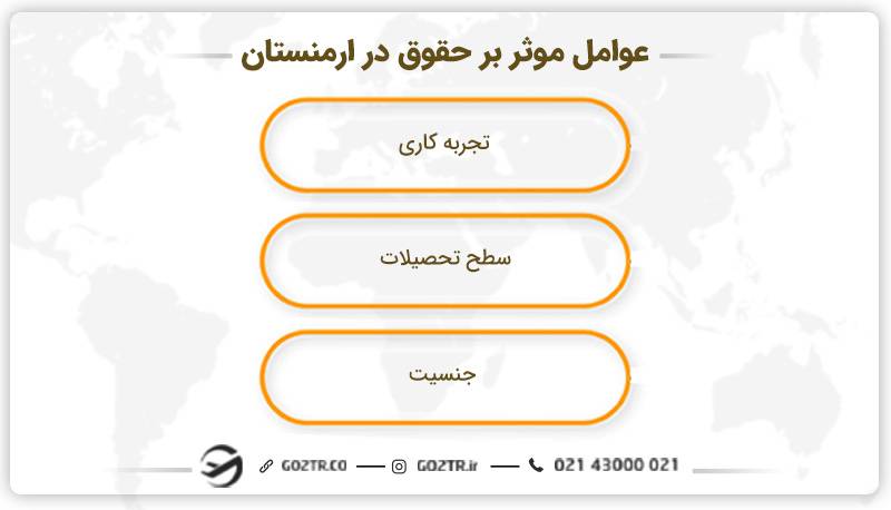 عوامل موثر بر حقوق در ارمنستان