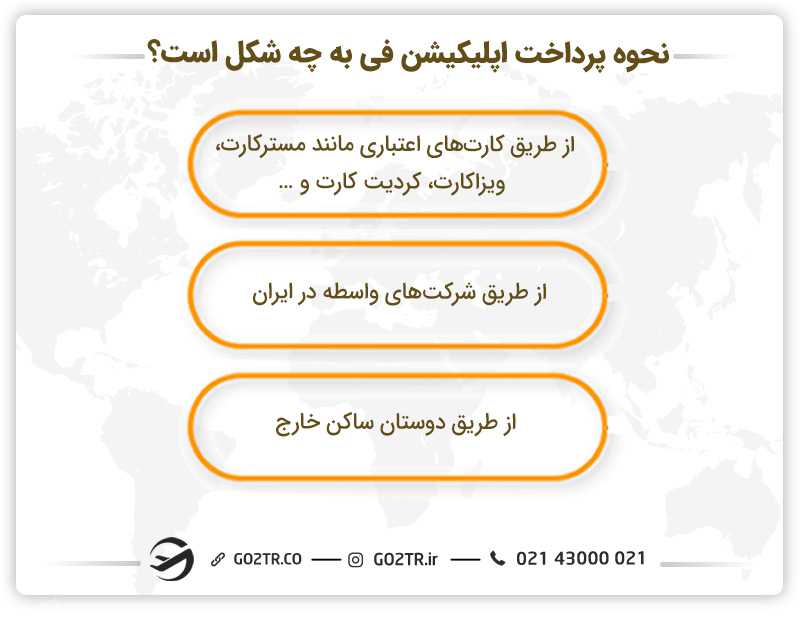 نحوه پرداخت اپلیکیشن فی