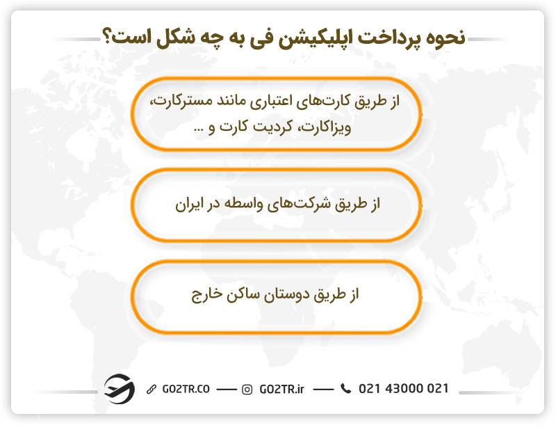 نحوه پرداخت اپلیکیشن فی