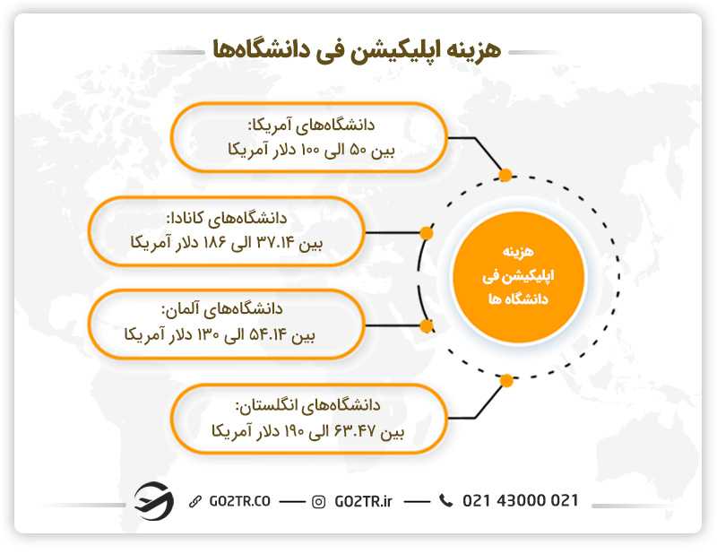 هزینه اپلیکیشن فی دانشگاهها