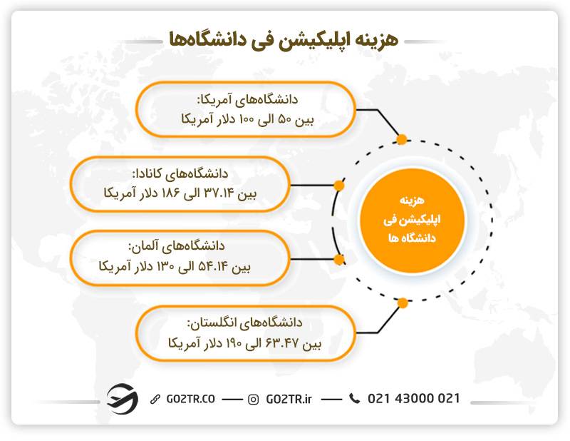 هزینه اپلیکیشن فی دانشگاه‌ها