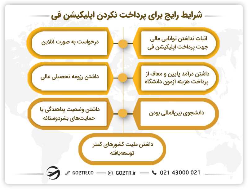 شرایط رایج برای پرداخت نکردن اپلیکیشن فی