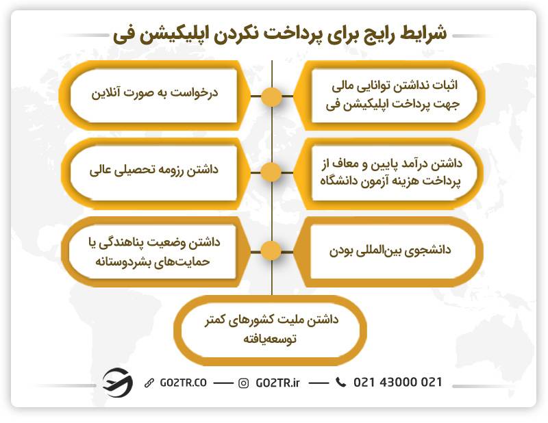 شرایط رایج برای پرداخت نکردن اپلیکیشن فی