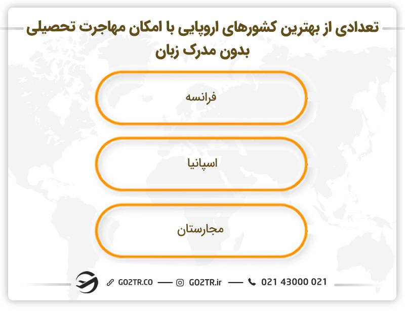 تعدادی از بهترین کشورهای اروپایی با امکان مهاجرت تحصیلی بدون مدرک زبان 