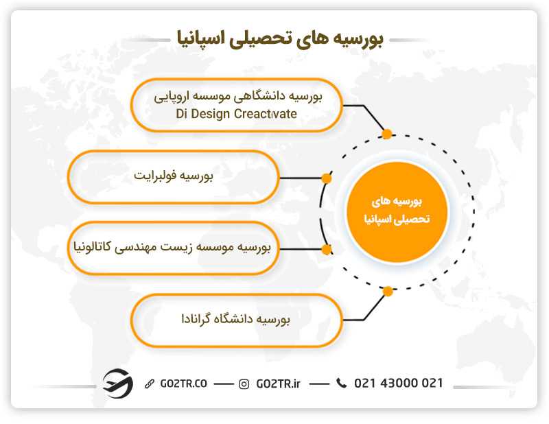 بورسیههای تحصیلی اسپانیا