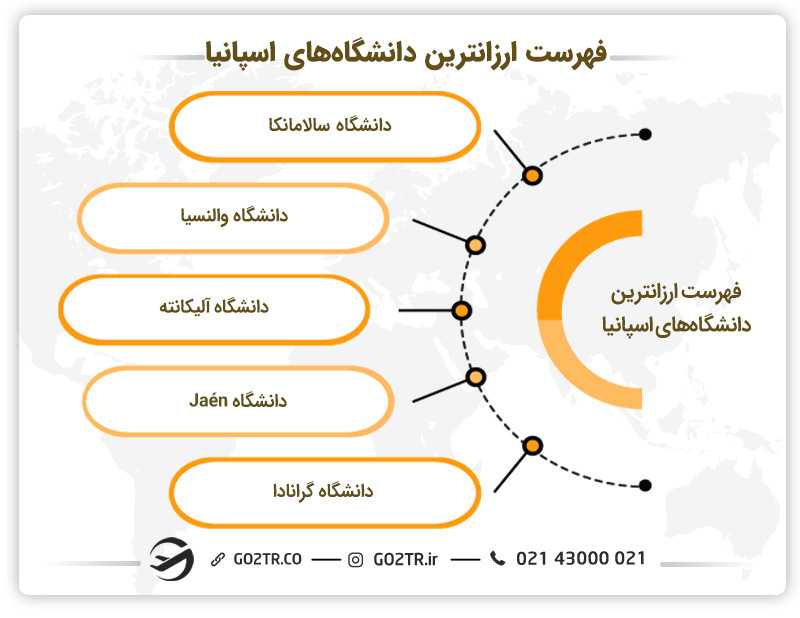 ارزانترین دانشگاههای اسپانیا