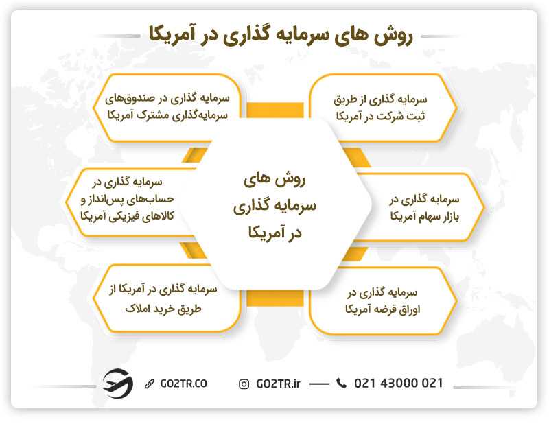 روشهای سرمایهگذاری در آمریکا