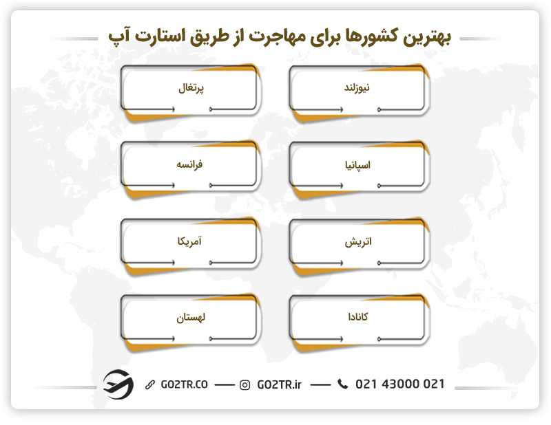 بهترین کشورها برای مهاجرت از طریق استارتاپ