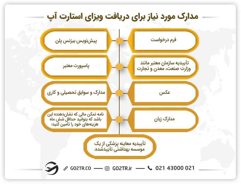 مدارک مورد نیاز برای دریافت ویزای استارتاپ- مهاجرت از طریق استارت آپ