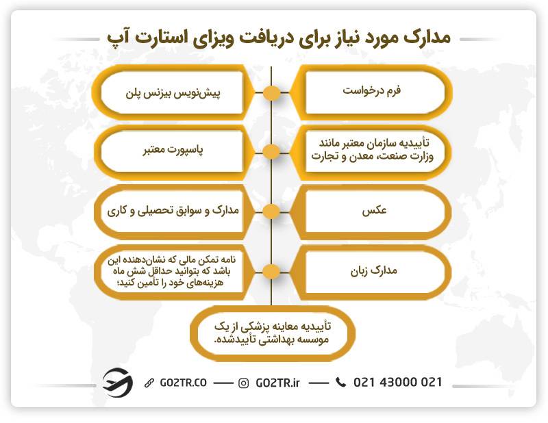 مدارک مورد نیاز برای دریافت ویزای استارتاپ- مهاجرت از طریق استارت آپ