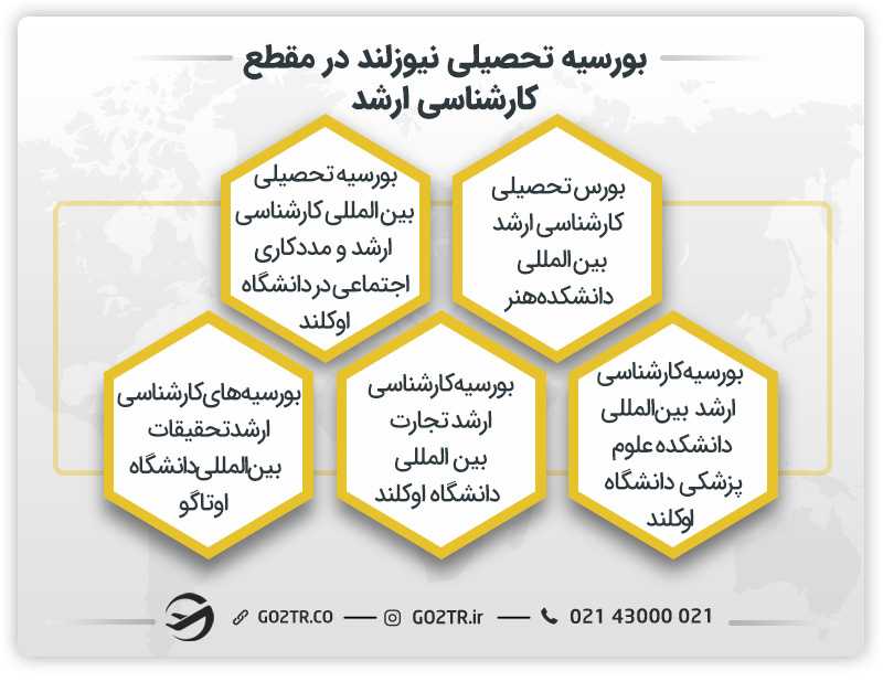 بورسیه تحصیلی نیوزلند در مقطع کارشناسی ارشد