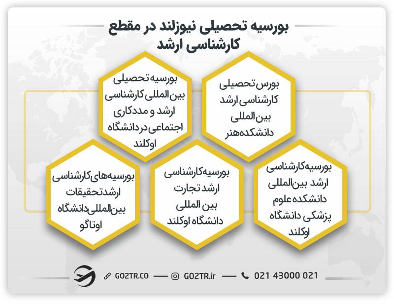 بورسیه تحصیلی نیوزلند در مقطع کارشناسی ارشد