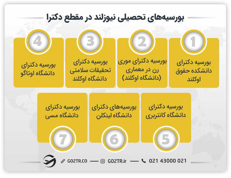 بورسیههای تحصیلی نیوزلند در مقطع دکترا