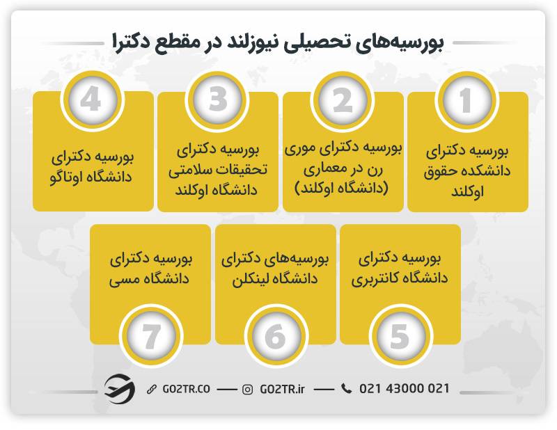 بورسیه‌های تحصیلی نیوزلند در مقطع دکترا