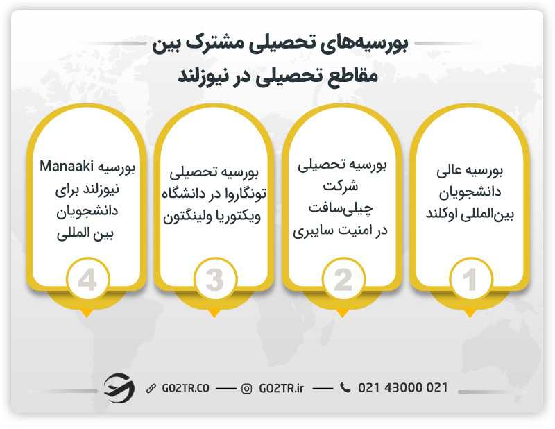 بورسیههای تحصیلی مشترک بین مقاطع تحصیلی در نیوزلند