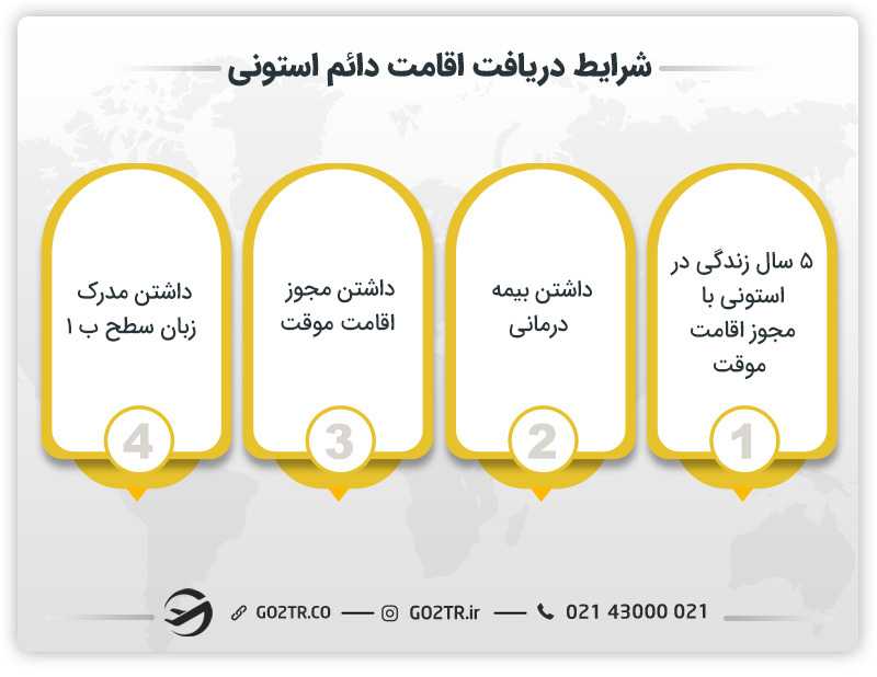 شرایط دریافت اقامت دائم استونی
