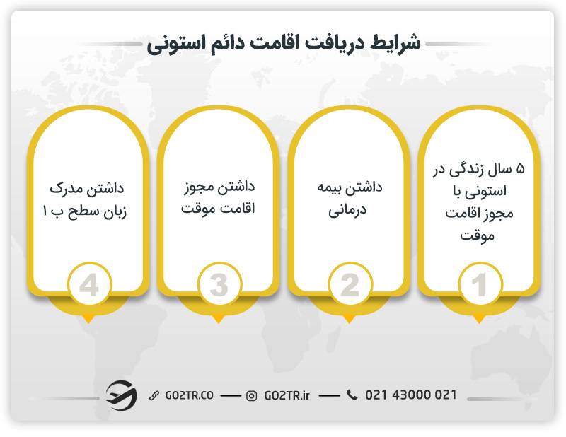 شرایط دریافت اقامت دائم استونی