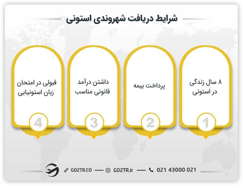 شرایط دریافت شهروندی استونی