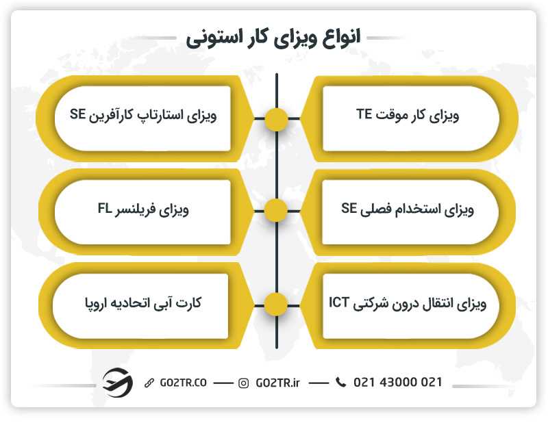 انواع ویزای کار استونی