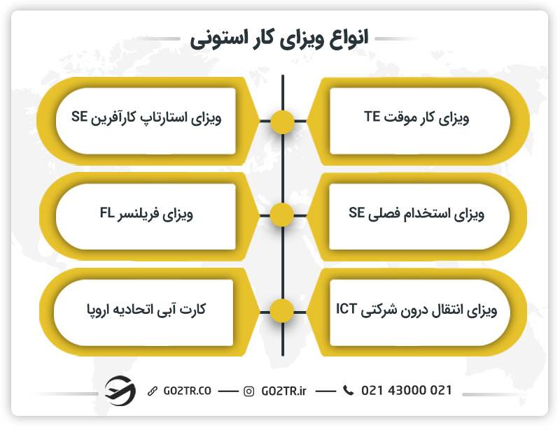 انواع ویزای کار استونی