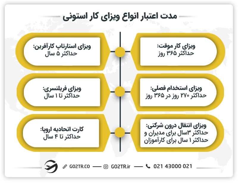 مدت اعتبار ویزای کار استونی
