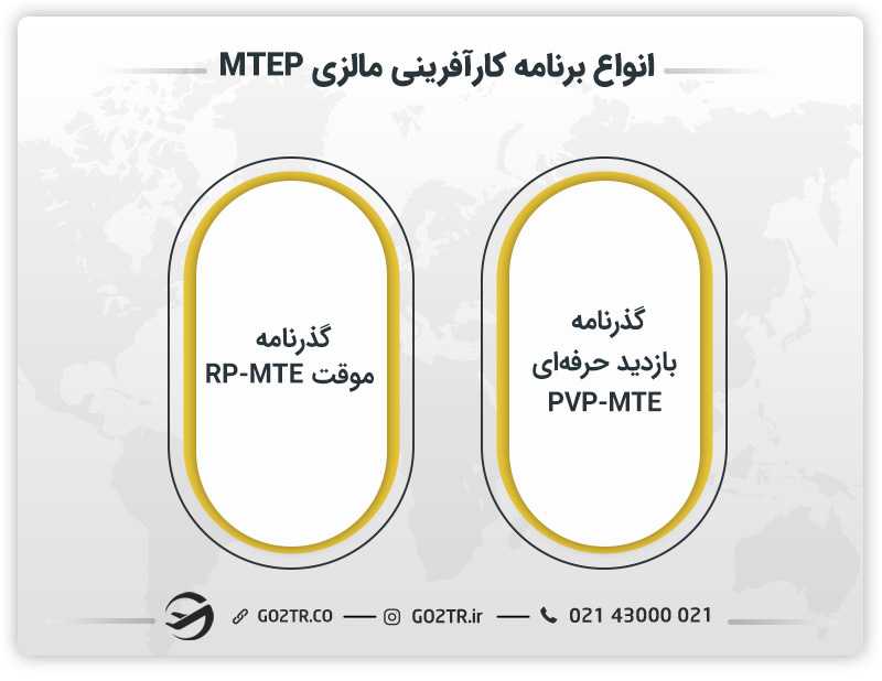 انواع ویزای استارتاپ مالزی