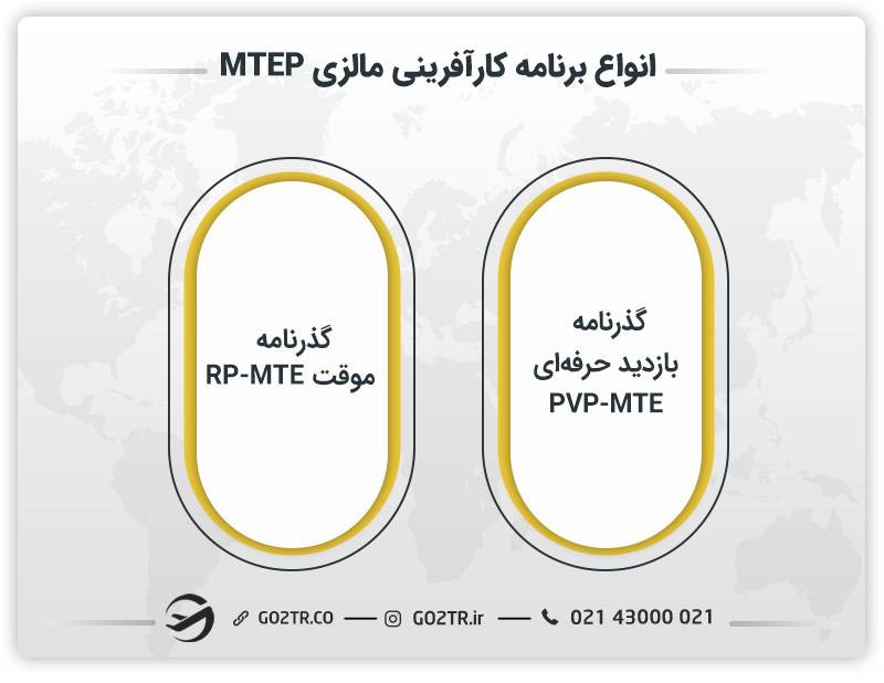 انواع ویزای استارتاپ مالزی