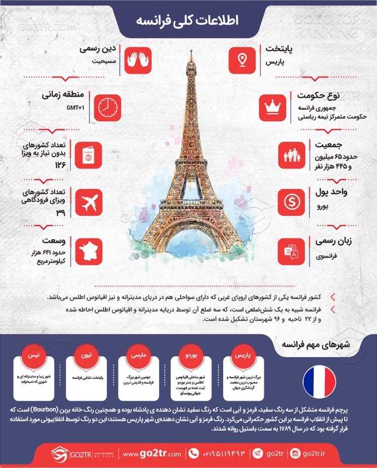 اطلاعات کلی فرانسه
