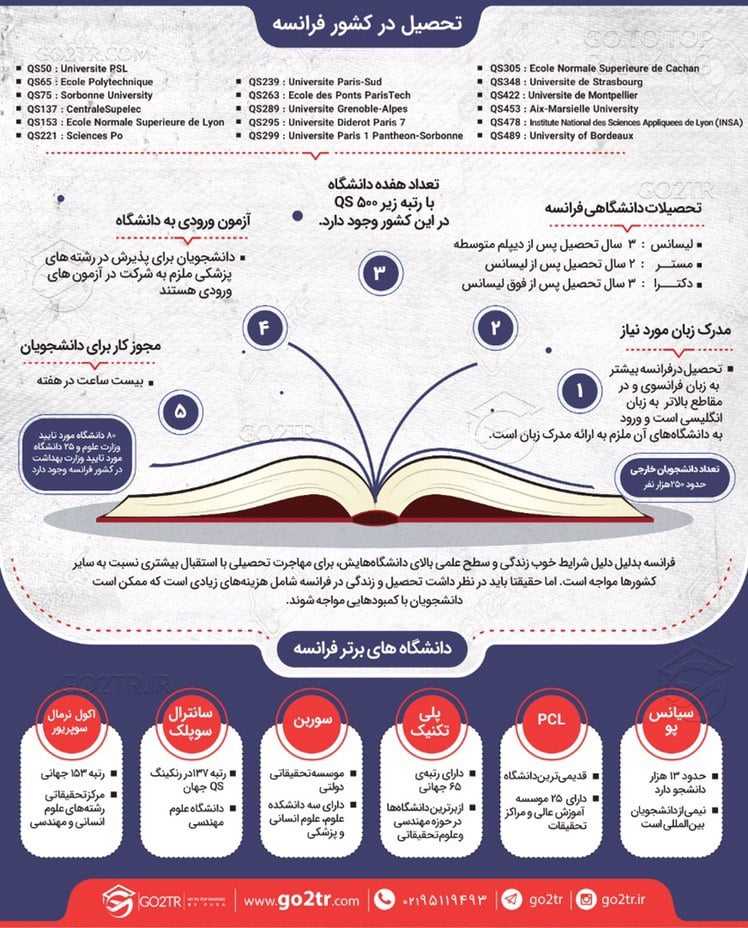 تحصیل در فرانسه