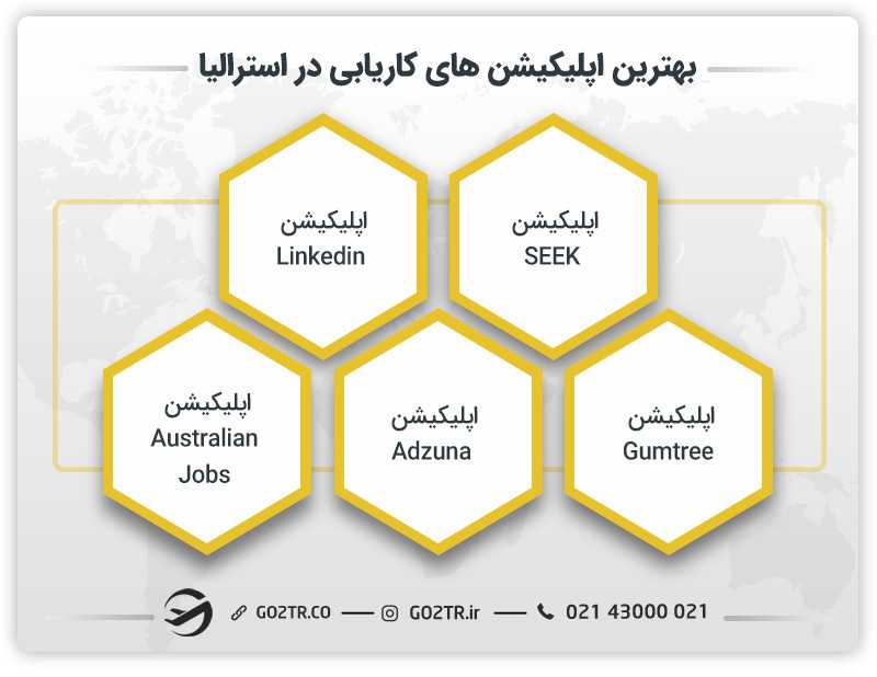 بهترین اپلیکیشن های کاریابی در استرالیا