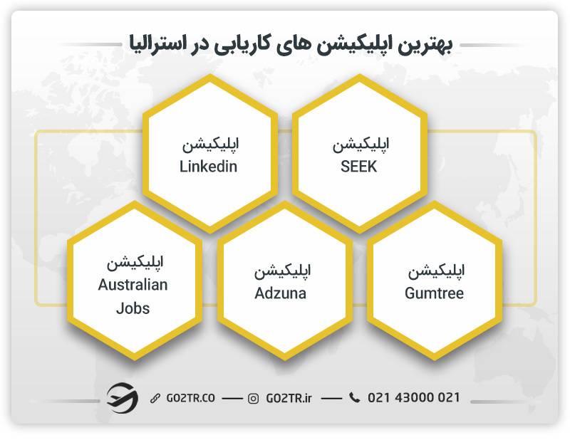  بهترین اپلیکیشن های کاریابی در استرالیا