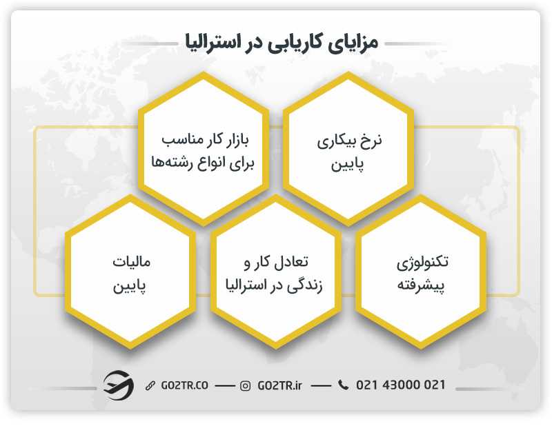 مزایای کاریابی در استرالیا
