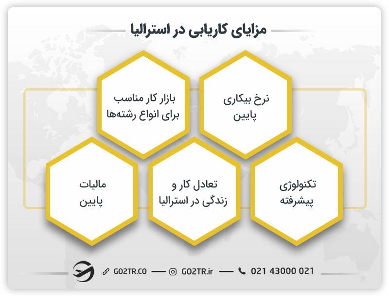 مزایای کاریابی در استرالیا