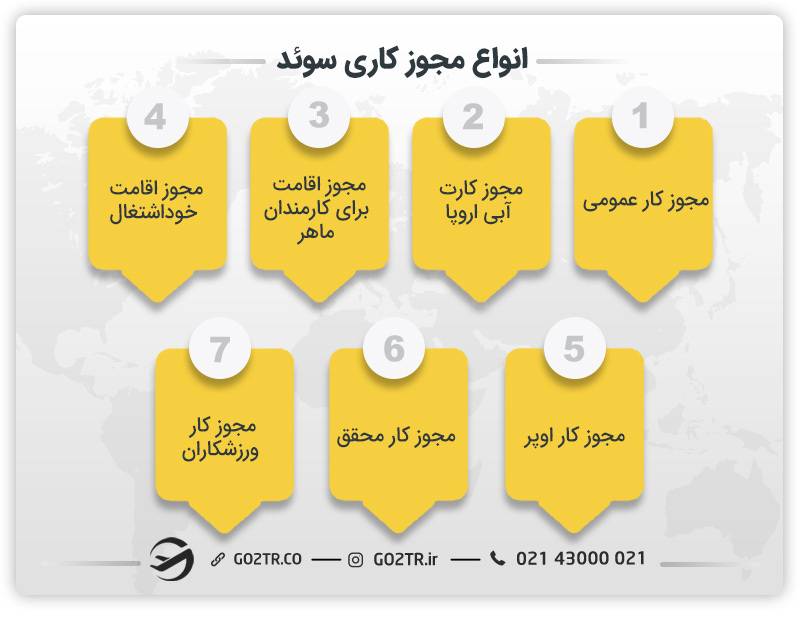 انواع مجوز کاری سوئد