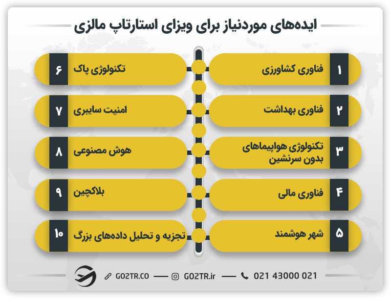 ایدههای مورد نیاز برای ویزای استارتاپ مالزی