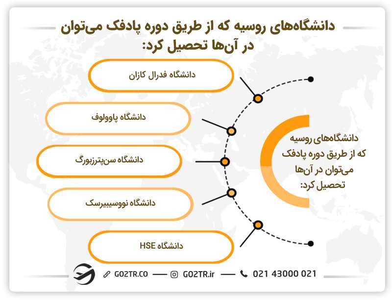 دوره پادفک روسیه
