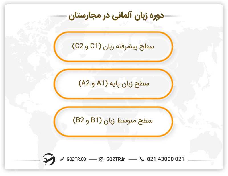دوره زبان آلمانی در مجارستان