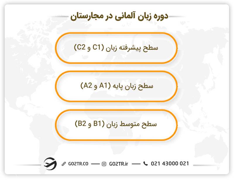 دوره زبان آلمانی در مجارستان