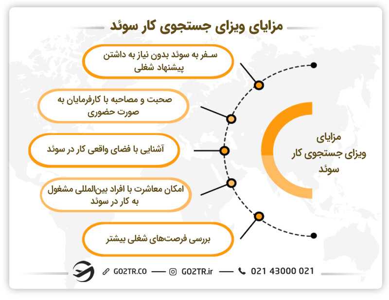 مزایا ویزای جستجوی کار در سوئد