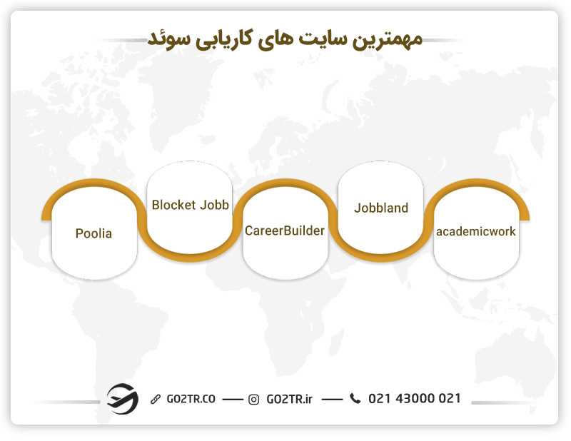 مهمترین سایتهای کاریابی سوئد