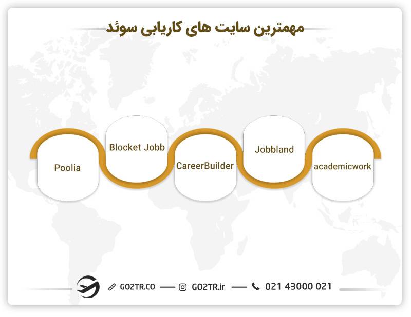 مهم‎‌ترین سایت‌های کاریابی سوئد