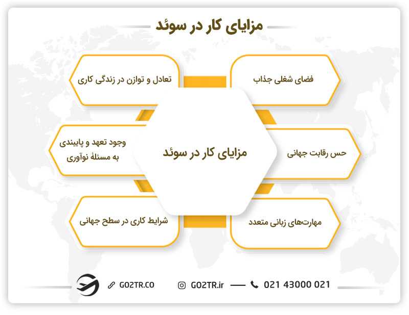 مزایای کار در سوئد