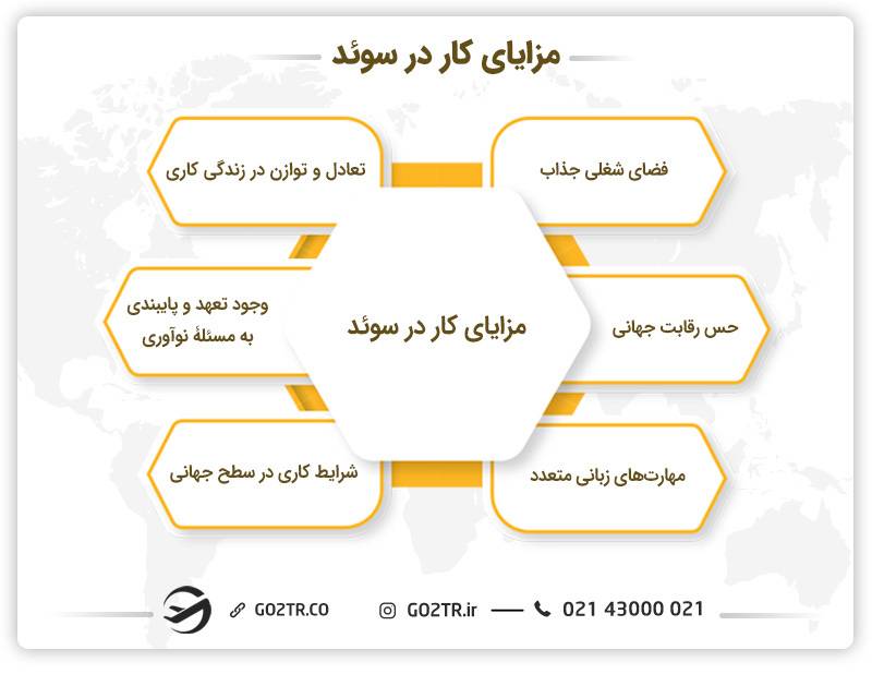 مزایای کار در سوئد