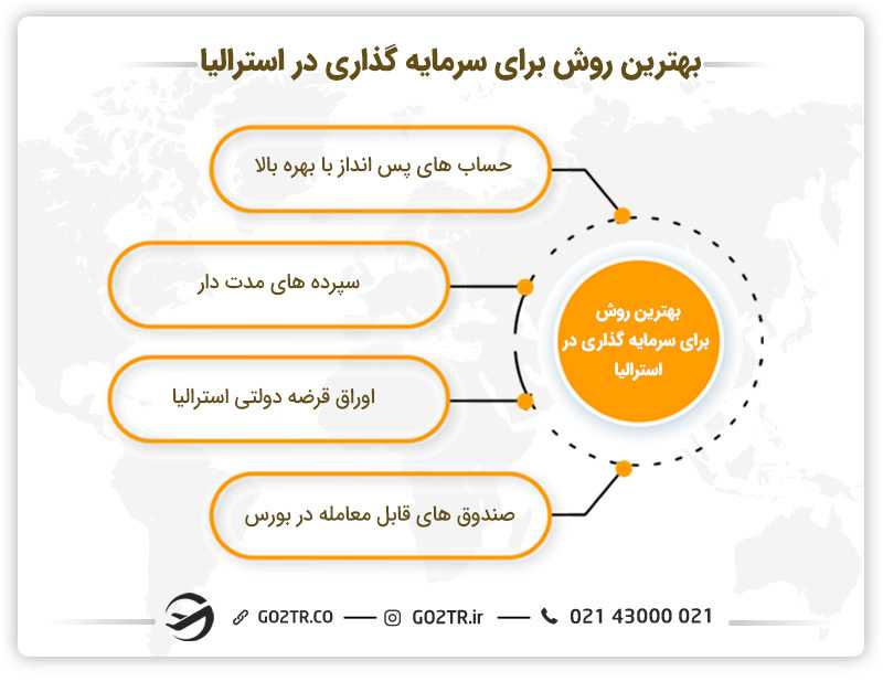 بهترین روش‌های سرمایه‌گذاری در استرالیا