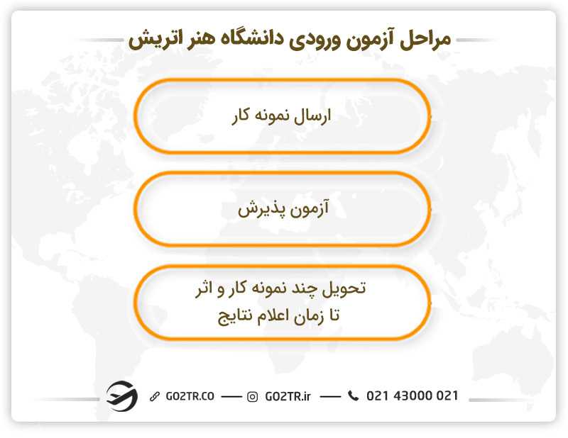 مراحل آزمون پذیرش دانشگاههای هنر اتریش