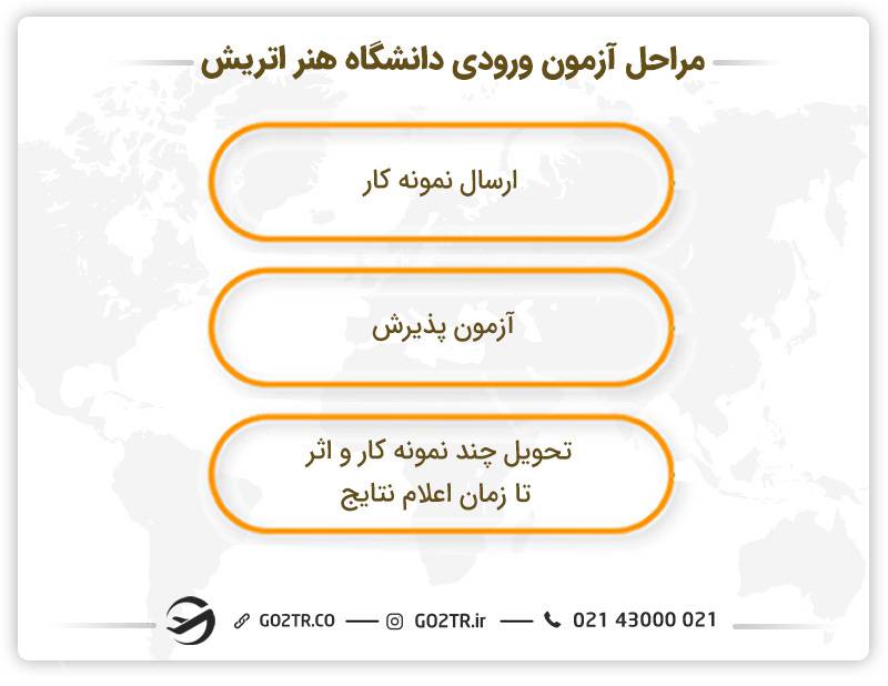 مراحل آزمون پذیرش دانشگاه‌های هنر اتریش