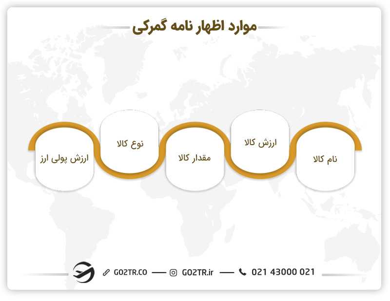 موارد اظهارنامه گمرکی کانادا
